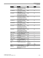 Preview for 225 page of Siemens SITRANS PCS 7 Function Manual