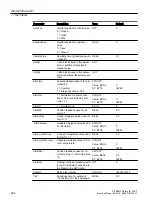 Preview for 226 page of Siemens SITRANS PCS 7 Function Manual