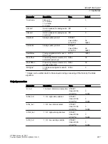 Preview for 227 page of Siemens SITRANS PCS 7 Function Manual