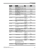 Preview for 231 page of Siemens SITRANS PCS 7 Function Manual