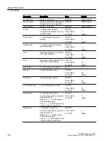 Preview for 232 page of Siemens SITRANS PCS 7 Function Manual