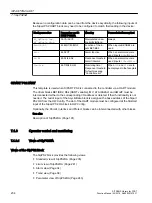 Preview for 234 page of Siemens SITRANS PCS 7 Function Manual