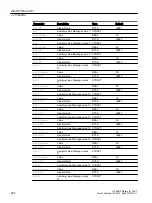 Preview for 254 page of Siemens SITRANS PCS 7 Function Manual