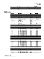 Preview for 255 page of Siemens SITRANS PCS 7 Function Manual