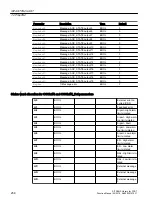 Preview for 256 page of Siemens SITRANS PCS 7 Function Manual