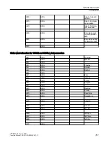 Preview for 257 page of Siemens SITRANS PCS 7 Function Manual