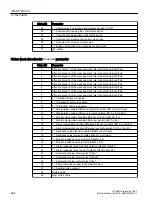 Preview for 264 page of Siemens SITRANS PCS 7 Function Manual