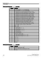 Preview for 266 page of Siemens SITRANS PCS 7 Function Manual