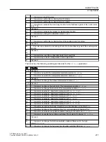 Preview for 277 page of Siemens SITRANS PCS 7 Function Manual