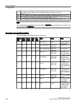 Preview for 278 page of Siemens SITRANS PCS 7 Function Manual