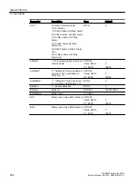 Preview for 286 page of Siemens SITRANS PCS 7 Function Manual