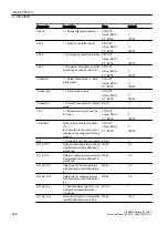 Preview for 288 page of Siemens SITRANS PCS 7 Function Manual