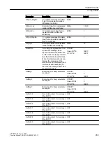 Preview for 289 page of Siemens SITRANS PCS 7 Function Manual