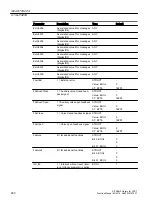 Preview for 290 page of Siemens SITRANS PCS 7 Function Manual