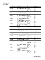 Preview for 292 page of Siemens SITRANS PCS 7 Function Manual