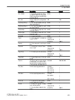 Preview for 293 page of Siemens SITRANS PCS 7 Function Manual