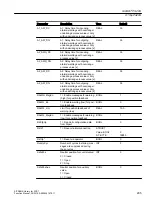 Preview for 295 page of Siemens SITRANS PCS 7 Function Manual