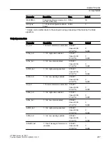 Preview for 297 page of Siemens SITRANS PCS 7 Function Manual