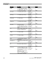 Preview for 298 page of Siemens SITRANS PCS 7 Function Manual