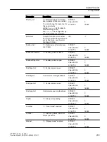 Preview for 299 page of Siemens SITRANS PCS 7 Function Manual