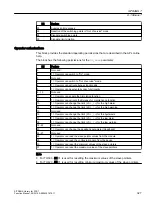 Preview for 327 page of Siemens SITRANS PCS 7 Function Manual