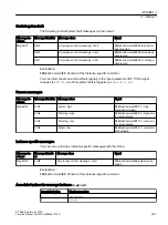 Preview for 331 page of Siemens SITRANS PCS 7 Function Manual