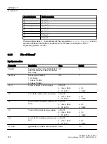 Preview for 332 page of Siemens SITRANS PCS 7 Function Manual