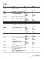 Preview for 334 page of Siemens SITRANS PCS 7 Function Manual