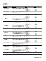 Preview for 336 page of Siemens SITRANS PCS 7 Function Manual