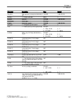 Preview for 337 page of Siemens SITRANS PCS 7 Function Manual