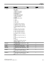 Preview for 343 page of Siemens SITRANS PCS 7 Function Manual