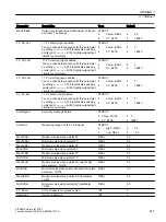 Preview for 347 page of Siemens SITRANS PCS 7 Function Manual