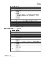 Preview for 363 page of Siemens SITRANS PCS 7 Function Manual