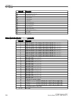 Preview for 364 page of Siemens SITRANS PCS 7 Function Manual