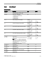 Preview for 379 page of Siemens SITRANS PCS 7 Function Manual