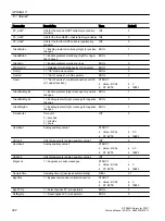 Preview for 382 page of Siemens SITRANS PCS 7 Function Manual