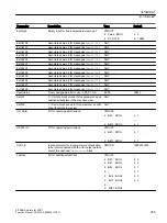 Preview for 385 page of Siemens SITRANS PCS 7 Function Manual