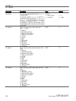 Preview for 386 page of Siemens SITRANS PCS 7 Function Manual