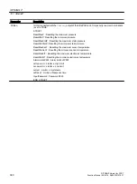 Preview for 390 page of Siemens SITRANS PCS 7 Function Manual