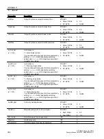 Preview for 394 page of Siemens SITRANS PCS 7 Function Manual