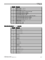 Preview for 421 page of Siemens SITRANS PCS 7 Function Manual