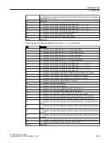 Preview for 429 page of Siemens SITRANS PCS 7 Function Manual