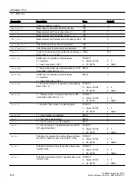 Preview for 432 page of Siemens SITRANS PCS 7 Function Manual