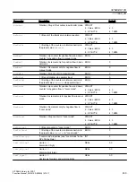 Preview for 433 page of Siemens SITRANS PCS 7 Function Manual