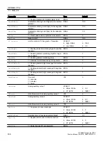 Preview for 436 page of Siemens SITRANS PCS 7 Function Manual