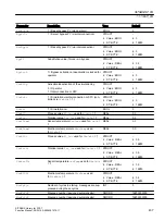 Preview for 437 page of Siemens SITRANS PCS 7 Function Manual