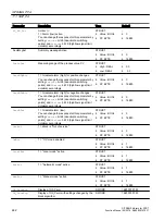 Preview for 442 page of Siemens SITRANS PCS 7 Function Manual