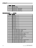 Preview for 462 page of Siemens SITRANS PCS 7 Function Manual