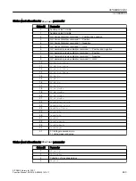 Preview for 463 page of Siemens SITRANS PCS 7 Function Manual