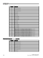 Preview for 464 page of Siemens SITRANS PCS 7 Function Manual